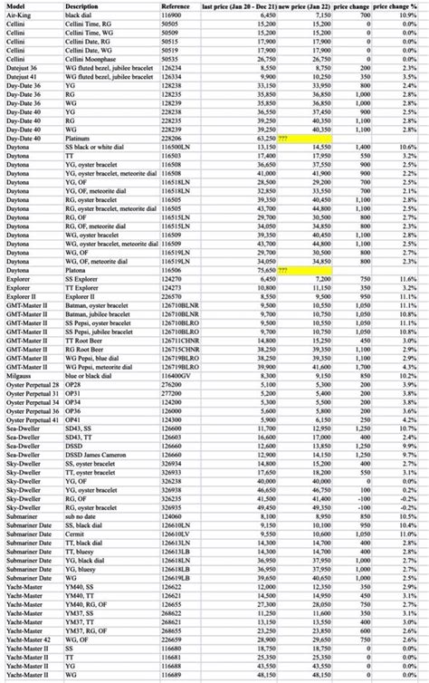 full rolex price list|2022 rolex price list.